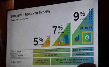 оформить кредит по проекту “Доступные кредиты 5-7-9%”