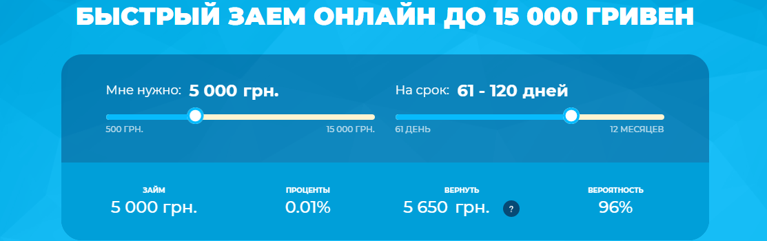 Кредит на сумму до 15 000 гривен под 0,01%